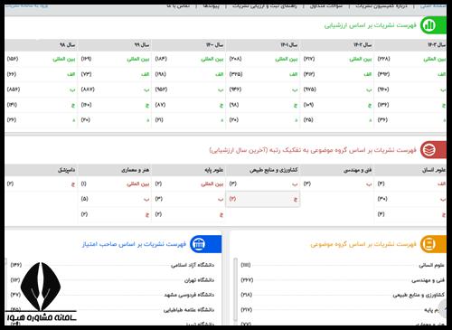 امکانات پرتال نشریات علمی وزارت علوم